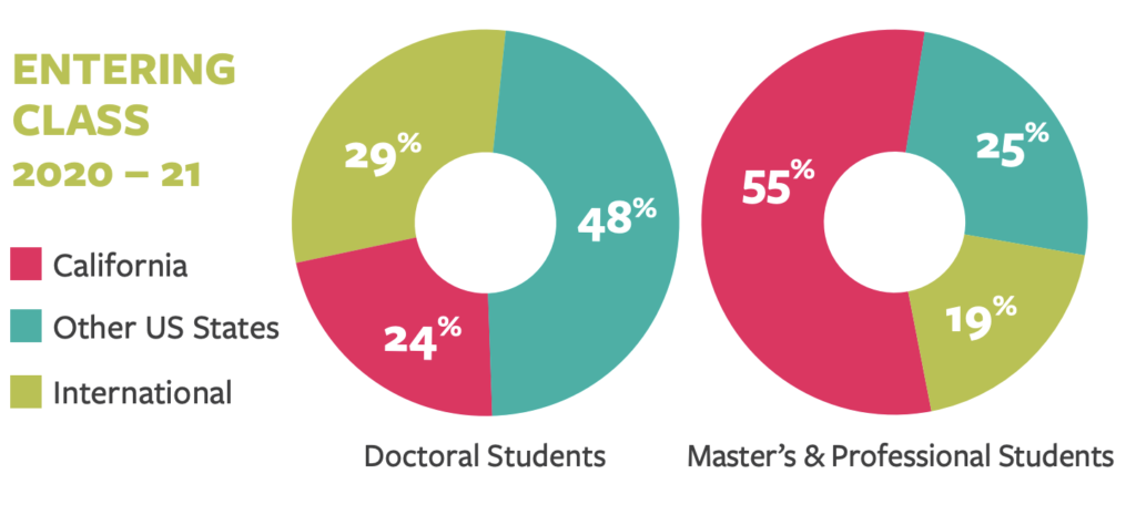 berkeley statistics phd placement