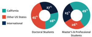 berkeley statistics phd placement