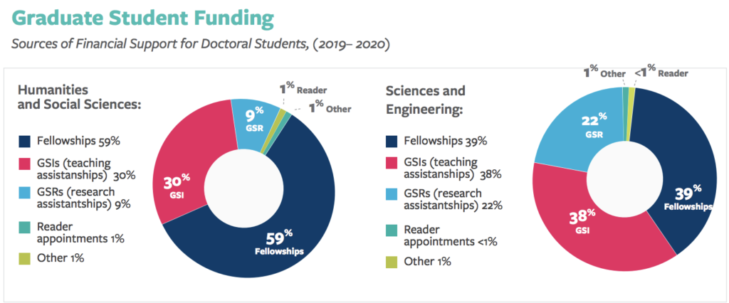 berkeley statistics phd placement