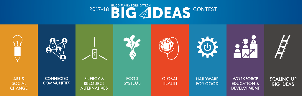 Big Ideas graphic